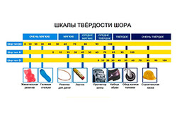 Основные эксплуатационные свойства ТЭП